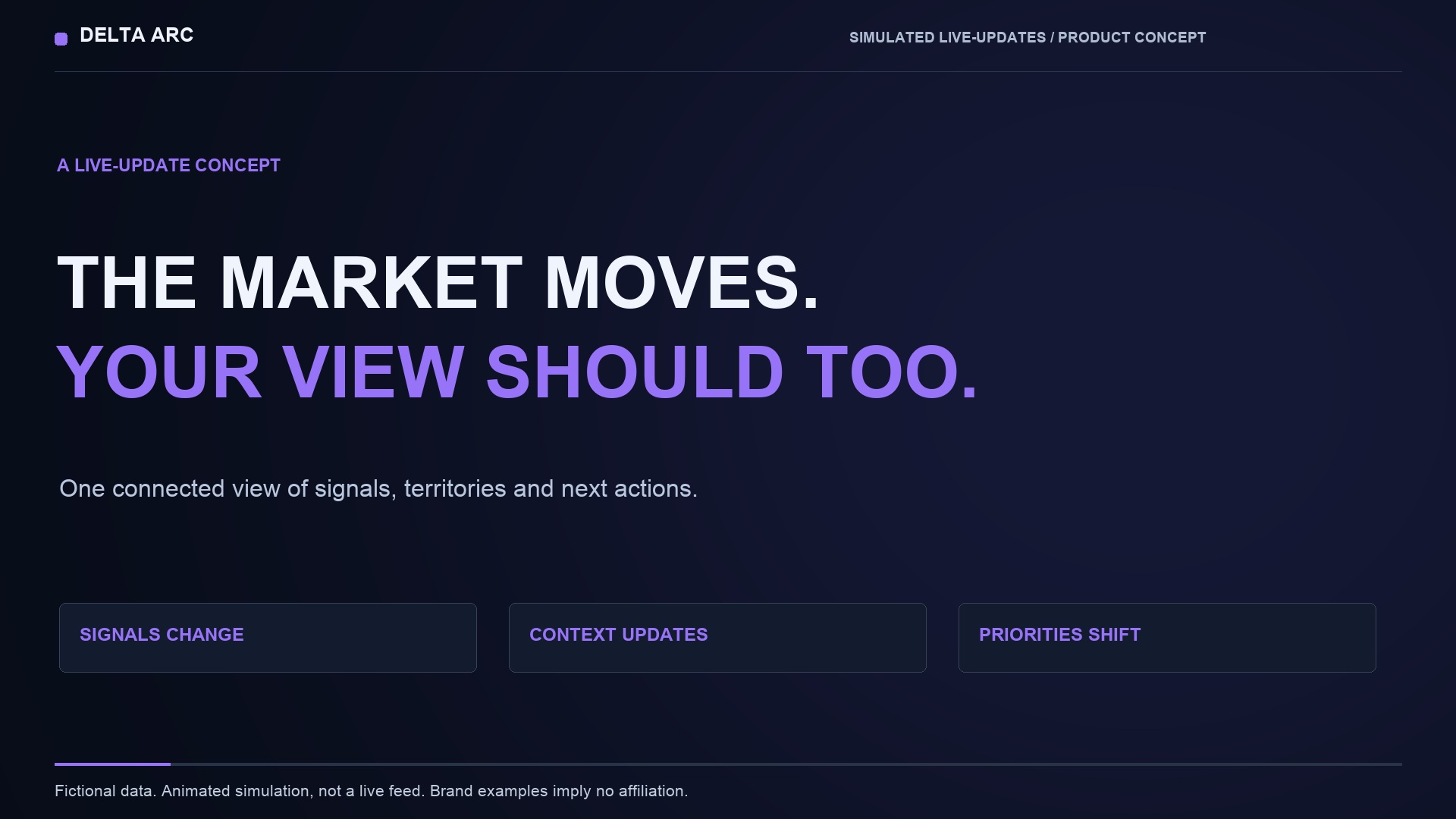 Live-Update Opportunity Intelligence: simulated product concept