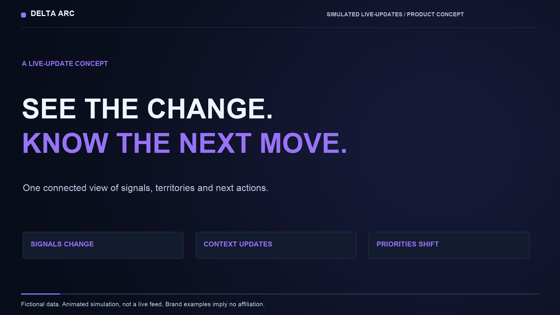 See the Change. Know the Next Move.: simulated product concept